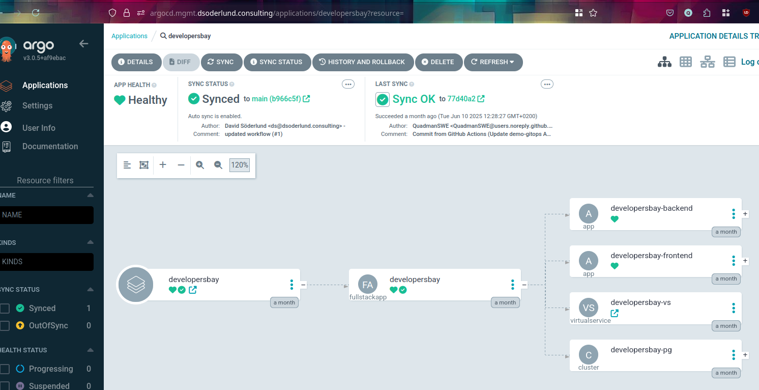 argocd view of the four resources