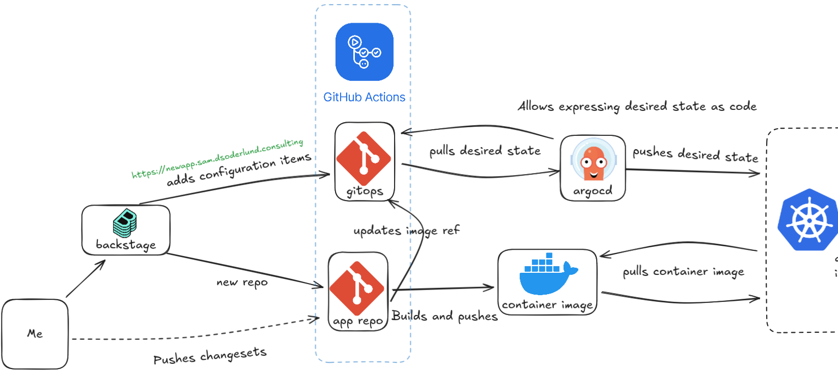 flow of information