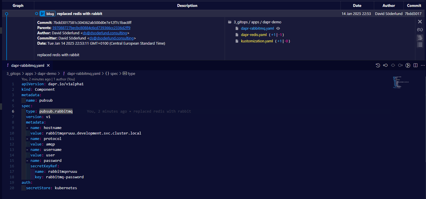 Git history of creating dapr compoennt for pubsub.rabbitmq